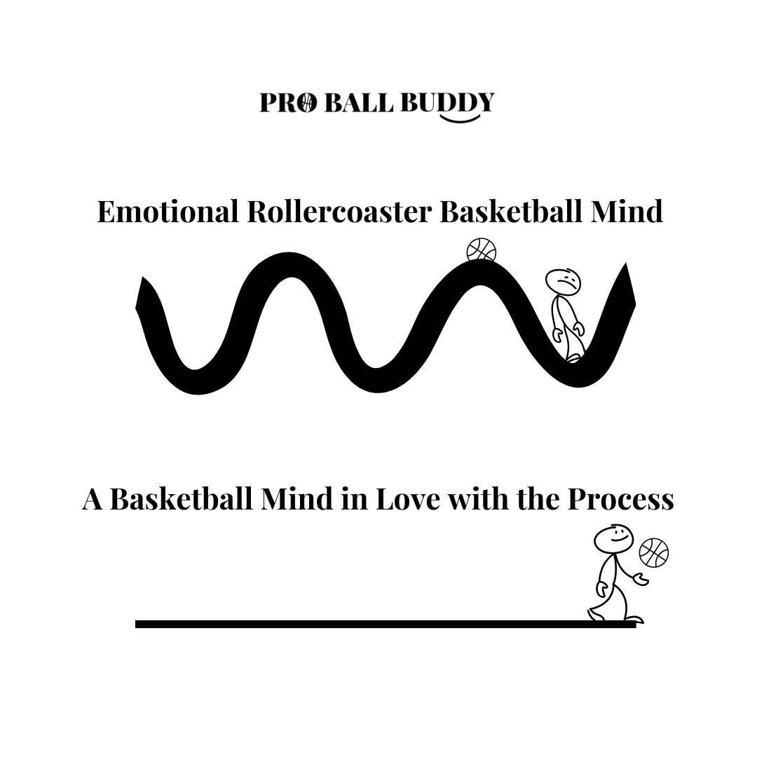 squiggly line with sad stick man representing emotional rollercoaster basketball mind; straight line with content stick man tossing a basketball representing a basketball mind in love with the process